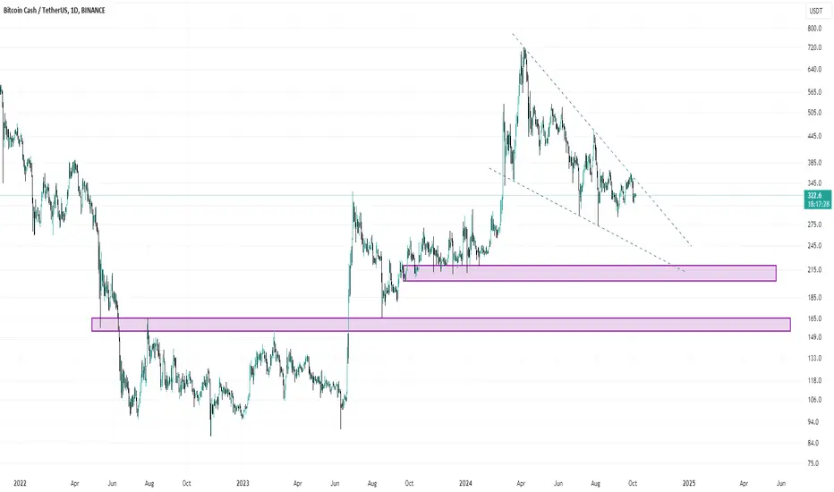 bitcoin cash tradingview - Qué es el trading de Bitcoin Cash hoy en día