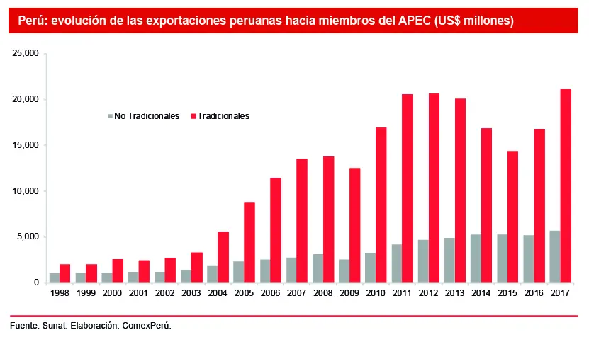 apec inversion extranjera 2017 - Qué es el tratado APEC