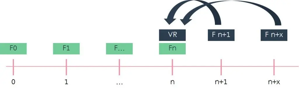 Valor Residual de una Inversión: Cómo Calcularlo y Su Importancia - Qué es el valor residual en un contrato valor residual de la inversion - Qué es el valor residual en un contrato