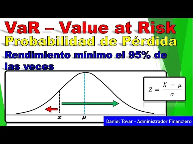 definicion var finanzas - Qué es el VaR en el trading