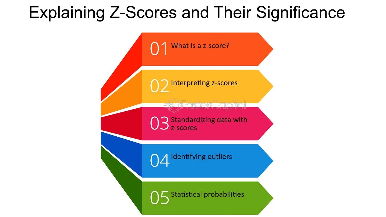 Z Score en Finanzas: Una Guía Completa para Traders e Inversores - Qué es el Z score en trading z score finanzas - Qué es el Z score en trading