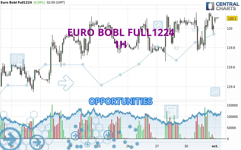 Euro Bobl: Una Guía Completa de la Deuda Alemana - Qué es Euro Bobl euro bobl - Qué es Euro Bobl