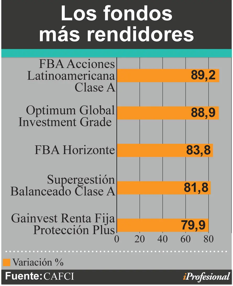 FBA Renta Fija Dólar: Guía Completa para Invertir en Dólares - Qué es FBA renta pesos fba renta fija dolar - Qué es FBA renta pesos