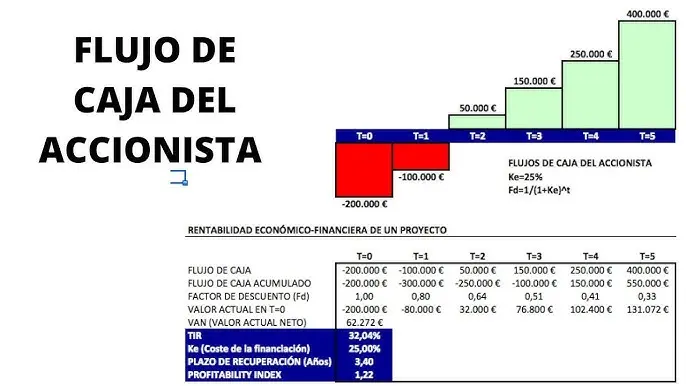 ff y ecf finanzas - Qué es FF en finanzas