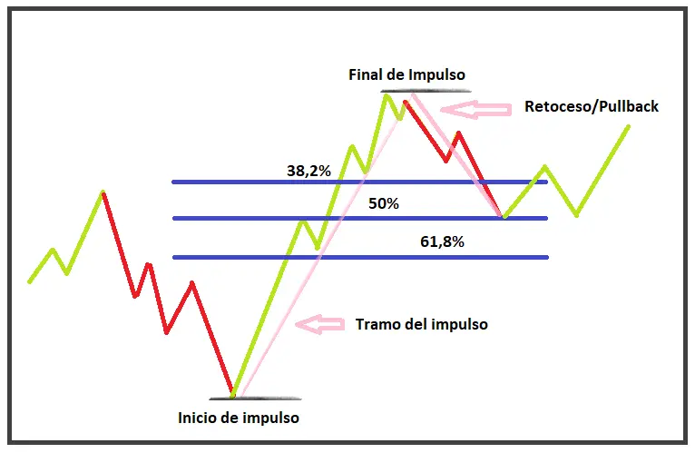 Fibonacci en Finanzas: Una Guía Completa para Traders - Qué es Fibonacci en el mercado de valores fibonacci definicion en finanzas - Qué es Fibonacci en el mercado de valores