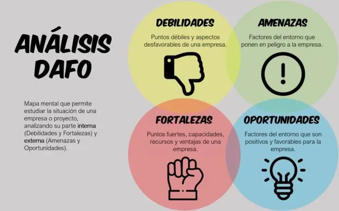 Amenazas Financieras en el Análisis FODA: Identificando Riesgos y Oportunidades - Qué es FODA en finanzas amenazas finanzas foda - Qué es FODA en finanzas