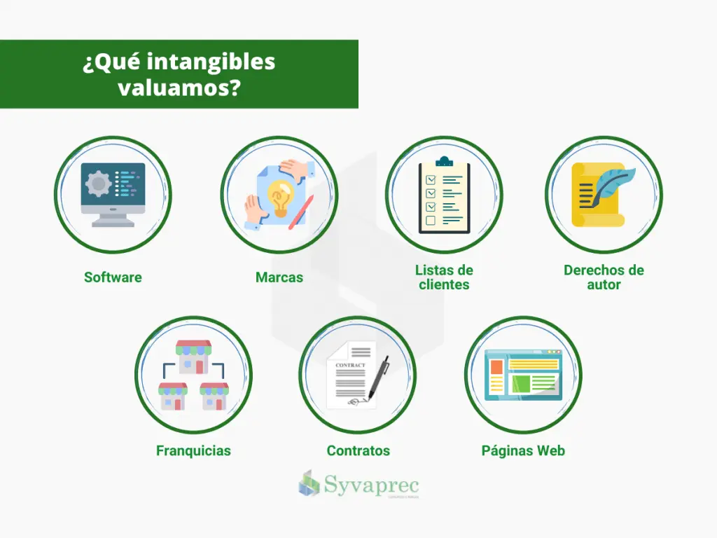 deinicion de intangibles en inversion - Qué es intangible en dinero