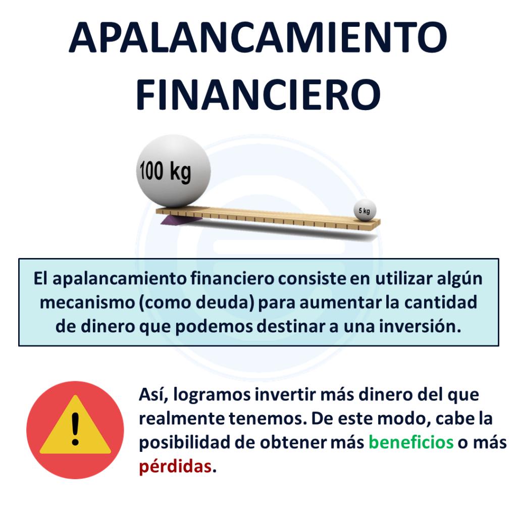 apalancamiento inversion - Qué es invertir con apalancamiento