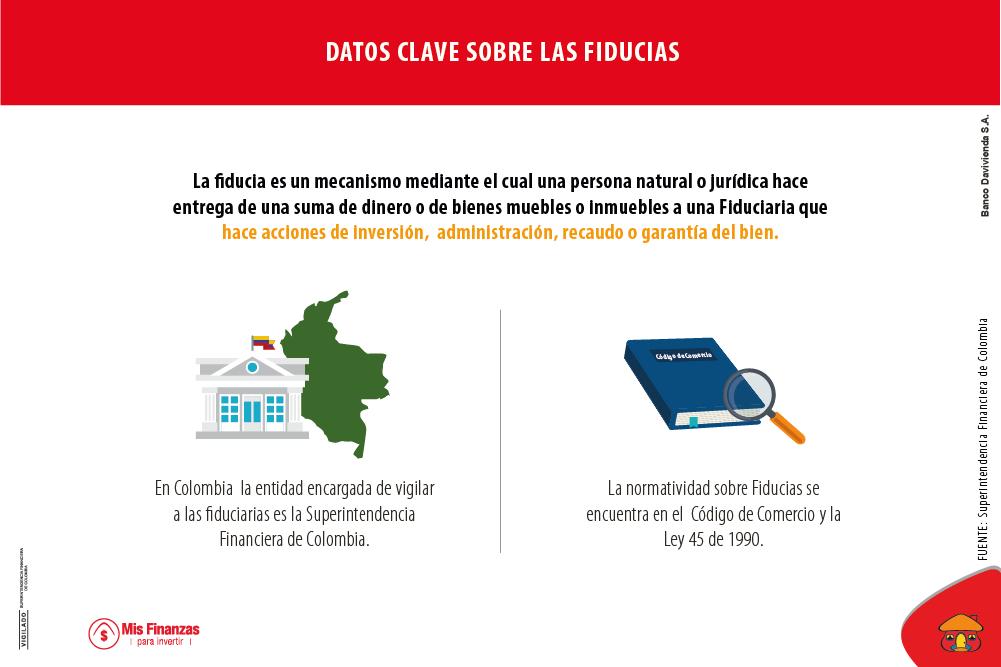 Invertir en Fiducia: Seguridad y Crecimiento para tu Patrimonio - Qué es invertir en fiducia invertir en fiducia - Qué es invertir en fiducia