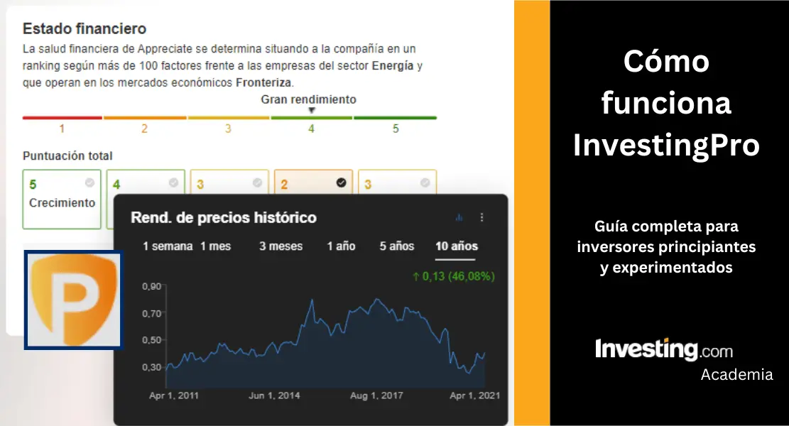 Comprar cuando hay caos y desesperación: Invertir con inteligencia en tiempos inciertos - Qué es investing pro comprar cuando hay caos y desesperacion coas investin finanzas - Qué es investing pro