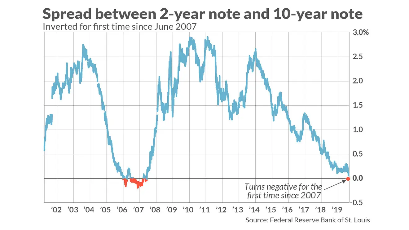 Inversión en Bonos del Tesoro: Una Guía Completa - Qué es iShares 20+ year treasury bond ETF treasury inversion - Qué es iShares 20+ year treasury bond ETF