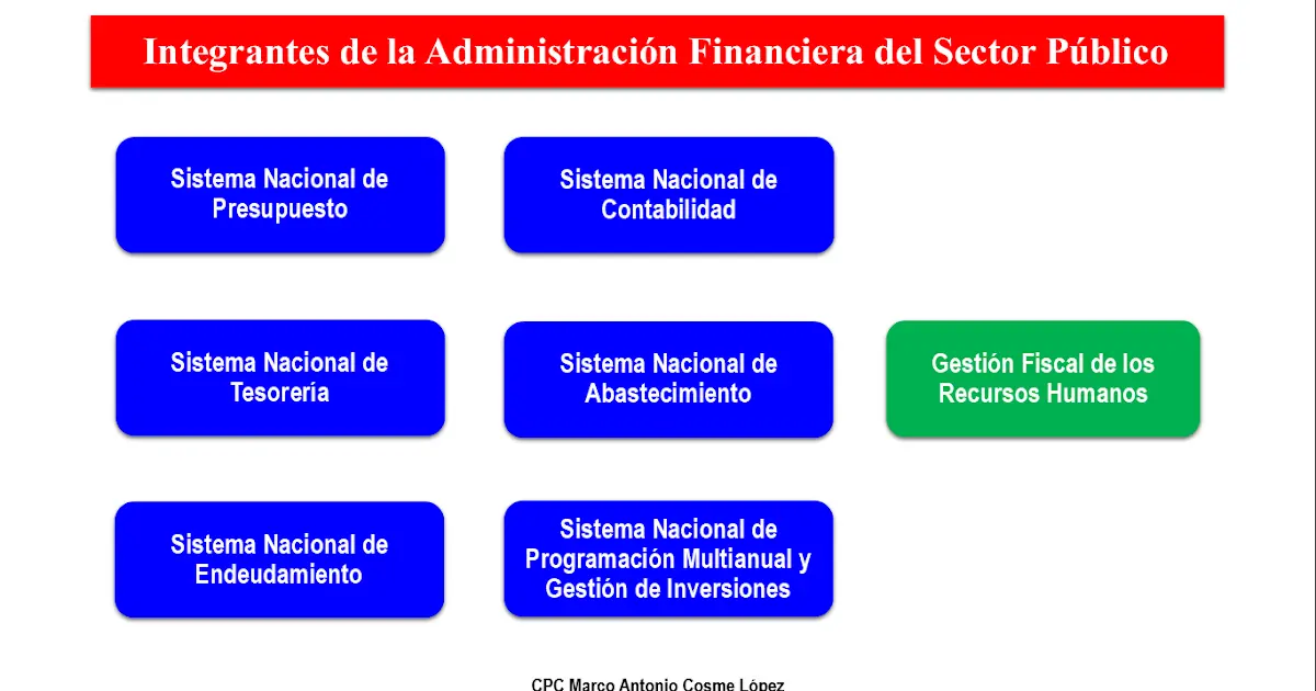 Administración Financiera del Estado: Gestión Eficaz de los Recursos Públicos - Qué es la administración financiera del Estado finanzas publicas administracion financiera del estado - Qué es la administración financiera del Estado