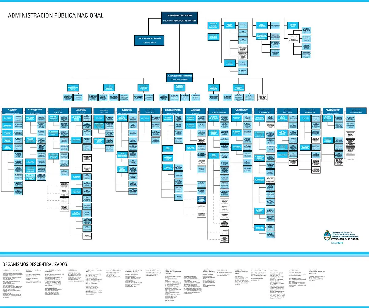 Administración y Finanzas Públicas en Argentina: Un análisis integral de la Ley 24.156 - Qué es la administración pública en Argentina administracion y finanzas publicas argentina pdf - Qué es la administración pública en Argentina