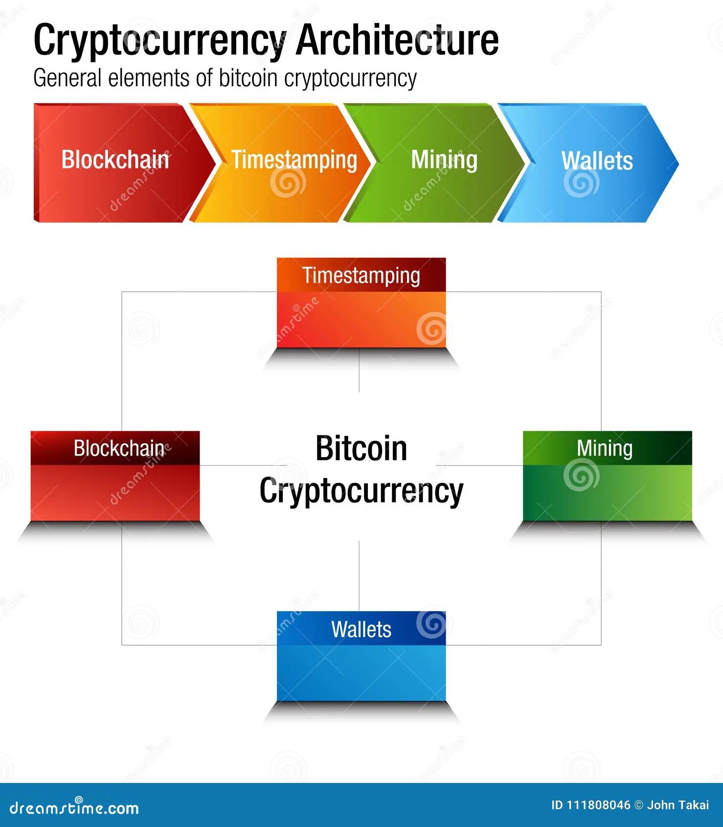Descubriendo la Arquitectura de Bitcoin: Un Viaje al Corazón de la Red - Qué es la arquitectura de Bitcoin como es la arquitectura de bitcoin - Qué es la arquitectura de Bitcoin