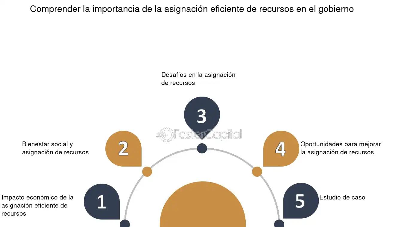 Asignación de Recursos del Estado: Un Análisis Profundo - Qué es la asignación presupuestal asignacion de recursos finanzas publicas - Qué es la asignación presupuestal