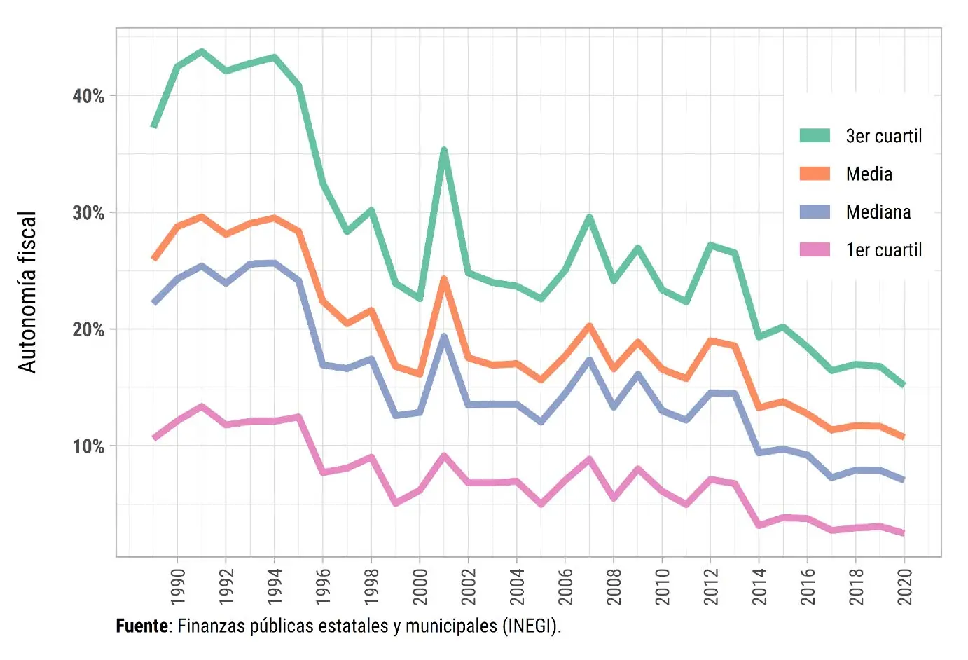 autonomia de las finanzas publicas - Qué es la autonomía administrativa y financiera
