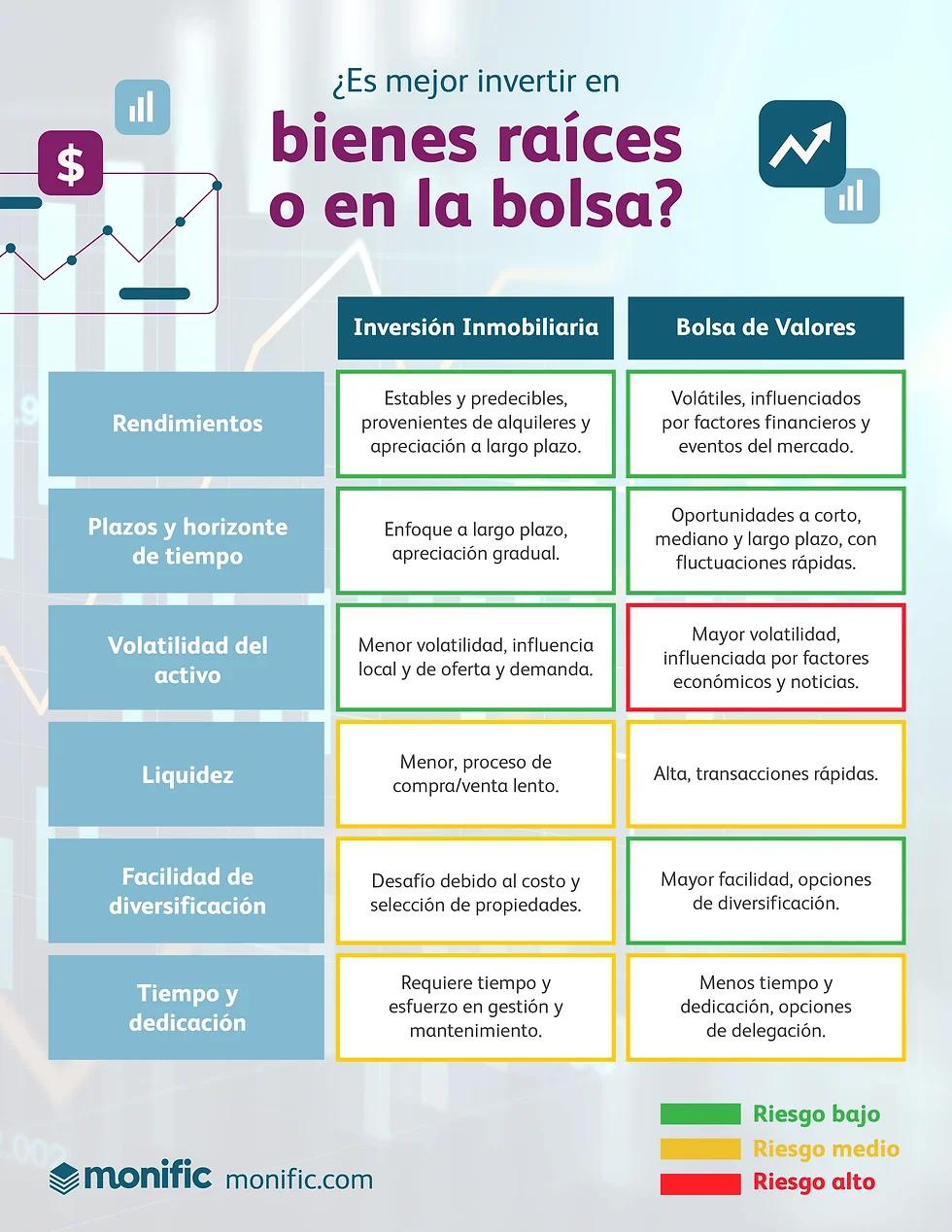 Bolsa Inmobiliaria: La Clave para el Éxito en el Sector - Qué es la bolsa inmobiliaria bolsa de inversion inmobiliaria - Qué es la bolsa inmobiliaria