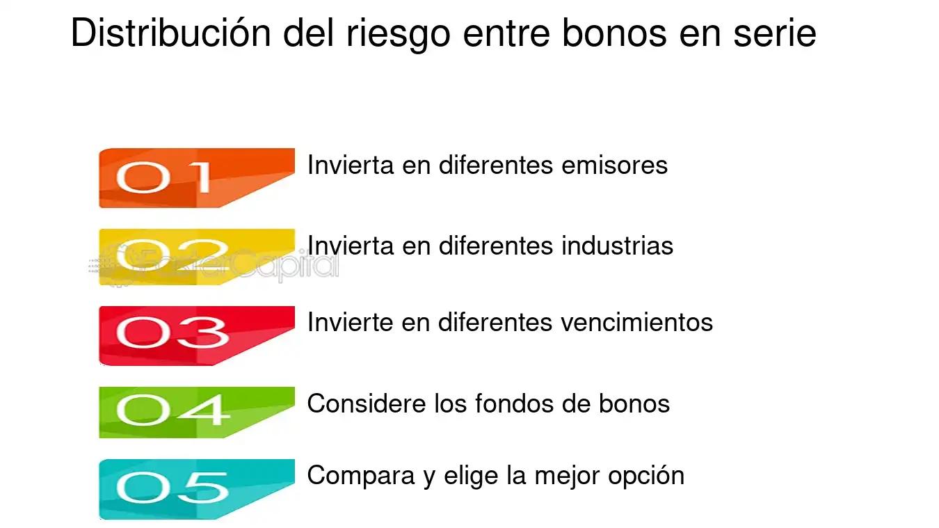rating bono espanol - Qué es la calificación crediticia de un bono