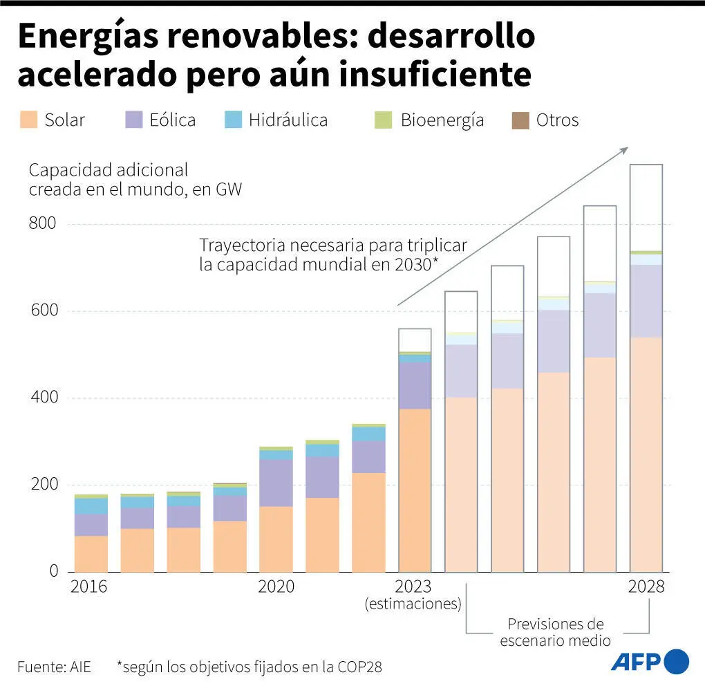 capacidad instalada inversion - Qué es la capacidad instalada en finanzas