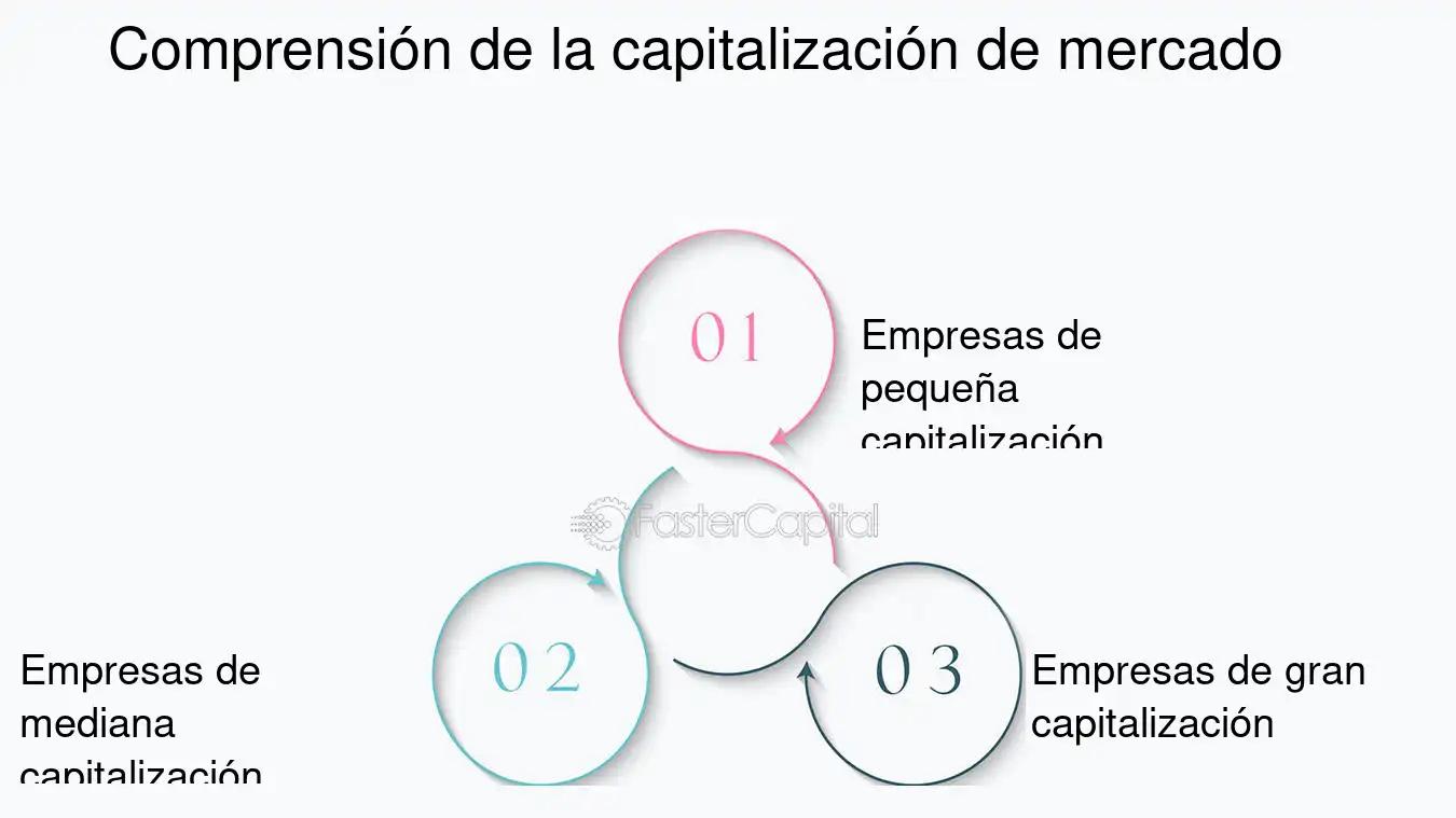 Capitalización del Capital de un Proyecto de Inversión: Guía Completa - Qué es la capitalización de un proyecto capitalizacion del capital de un proyecto de inversion - Qué es la capitalización de un proyecto
