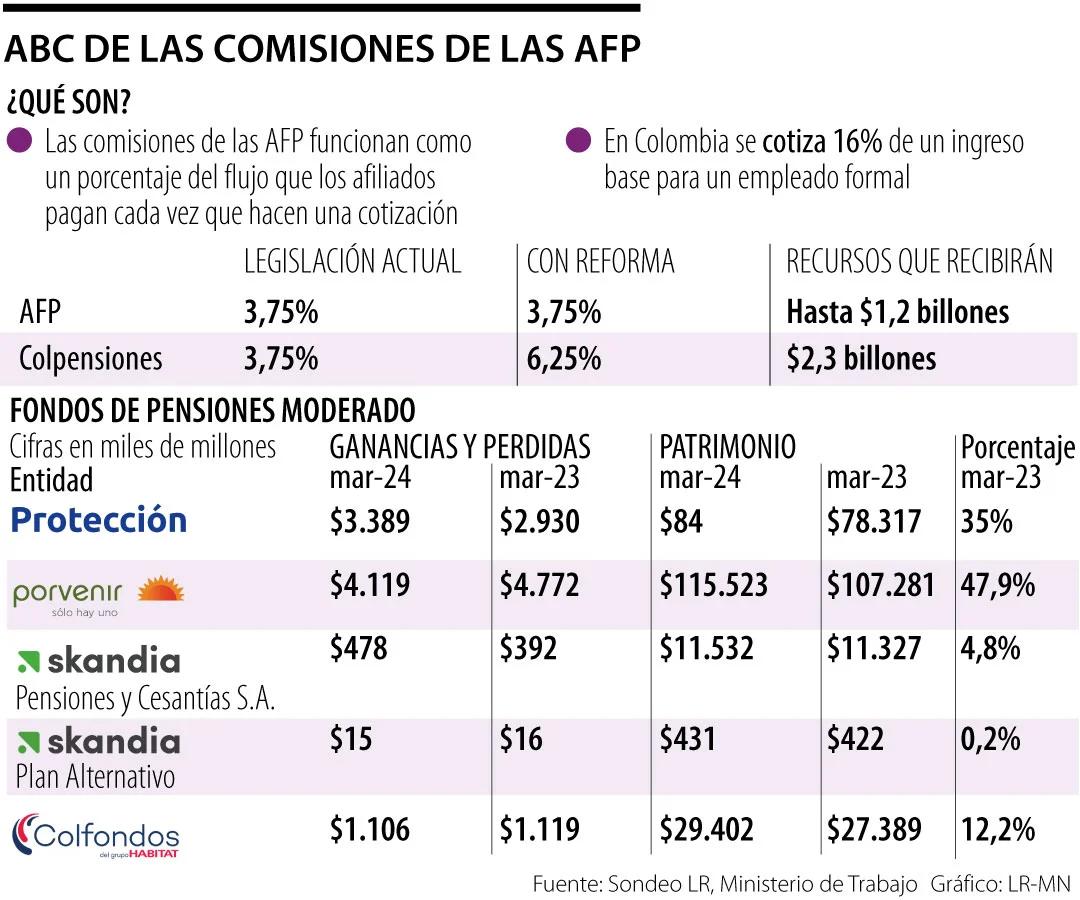 Comisiones Ejecutivas: ¿Qué dicen los portales de finanzas? - Qué es la Comisión Técnica de finanzas que dicen los portales de finanzas sobre comisiones ejecutivas - Qué es la Comisión Técnica de finanzas