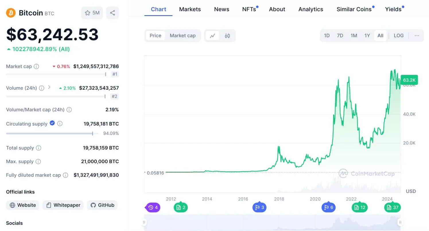 Bitcoin Corrección: Todo lo que Necesitas Saber - Qué es la corrección de Bitcoin bitcoin correccion - Qué es la corrección de Bitcoin