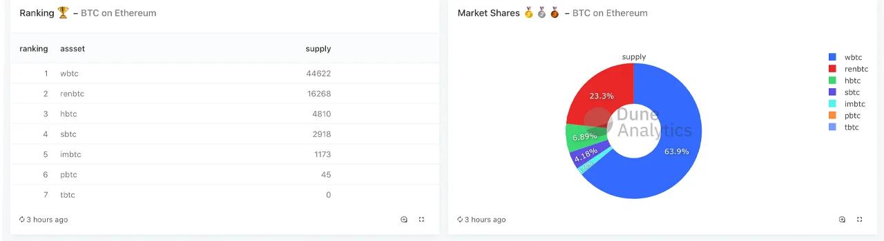 BTC2: Explorando la criptomoneda que busca desafiar al Bitcoin - Qué es la criptomoneda BTC2 btc 2 ranking criptomonedas - Qué es la criptomoneda BTC2