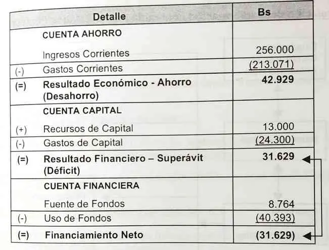 Cuenta de Ahorro, Inversión y Financiamiento: Guía Completa - Qué es la cuenta ahorro inversión financiamiento analisis cuenta inversion financiamiento - Qué es la cuenta ahorro inversión financiamiento