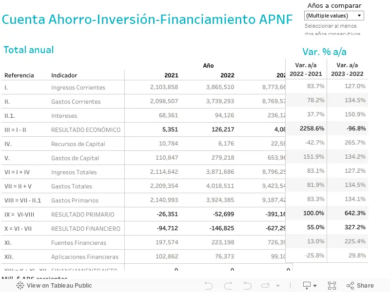 cuenta ahorro inversion finanaciamiento 2018 - Qué es la cuenta ahorro inversión financiamiento