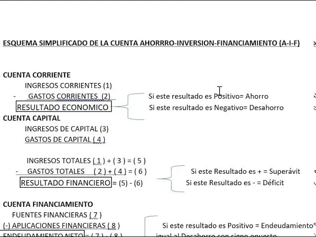 cuenta ahorro inversion financiamiento argentina evolucion - Qué es la Cuenta de ahorro Inversión financiamiento