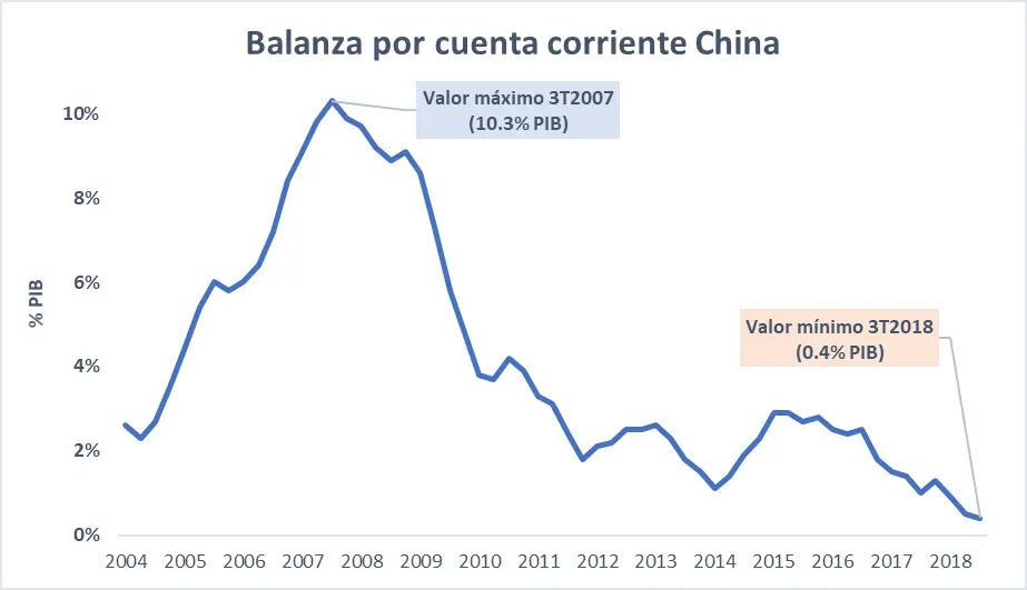 Cuentas de Inversión en 2016: Una Guía Completa para Elegir la Mejor Opción - Qué es la cuenta de ahorro inversión financiamiento corrientes cuenta de inversion 2016 - Qué es la cuenta de ahorro inversión financiamiento
