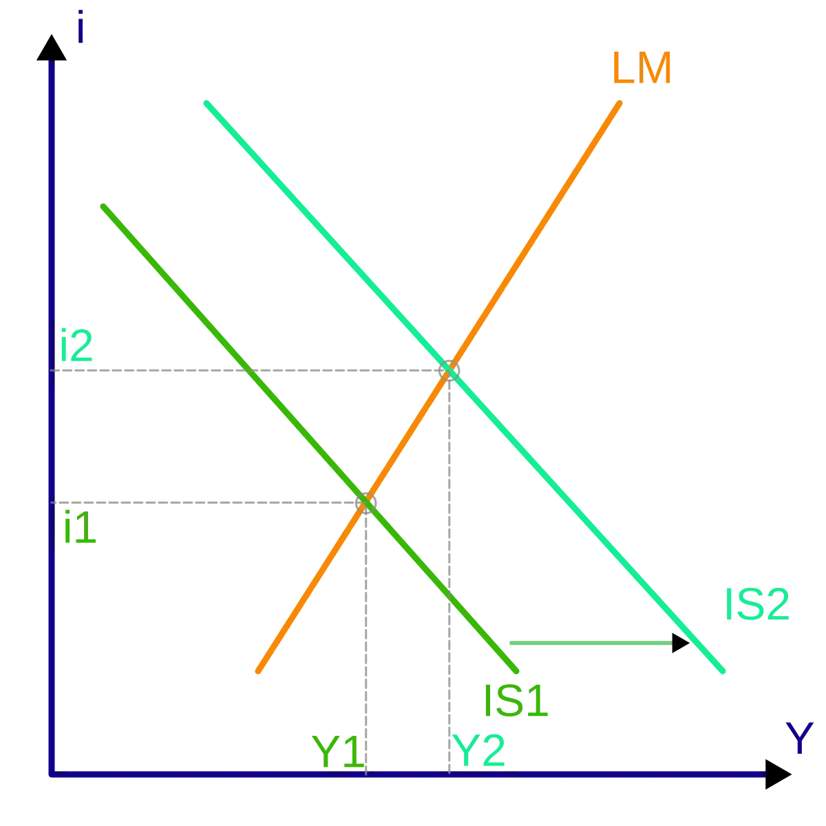 Curva de Demanda de Inversión: Entendiendo la Relación entre Precio y Cantidad - Qué es la curva is y lm curva de demanda de inversion - Qué es la curva is y lm
