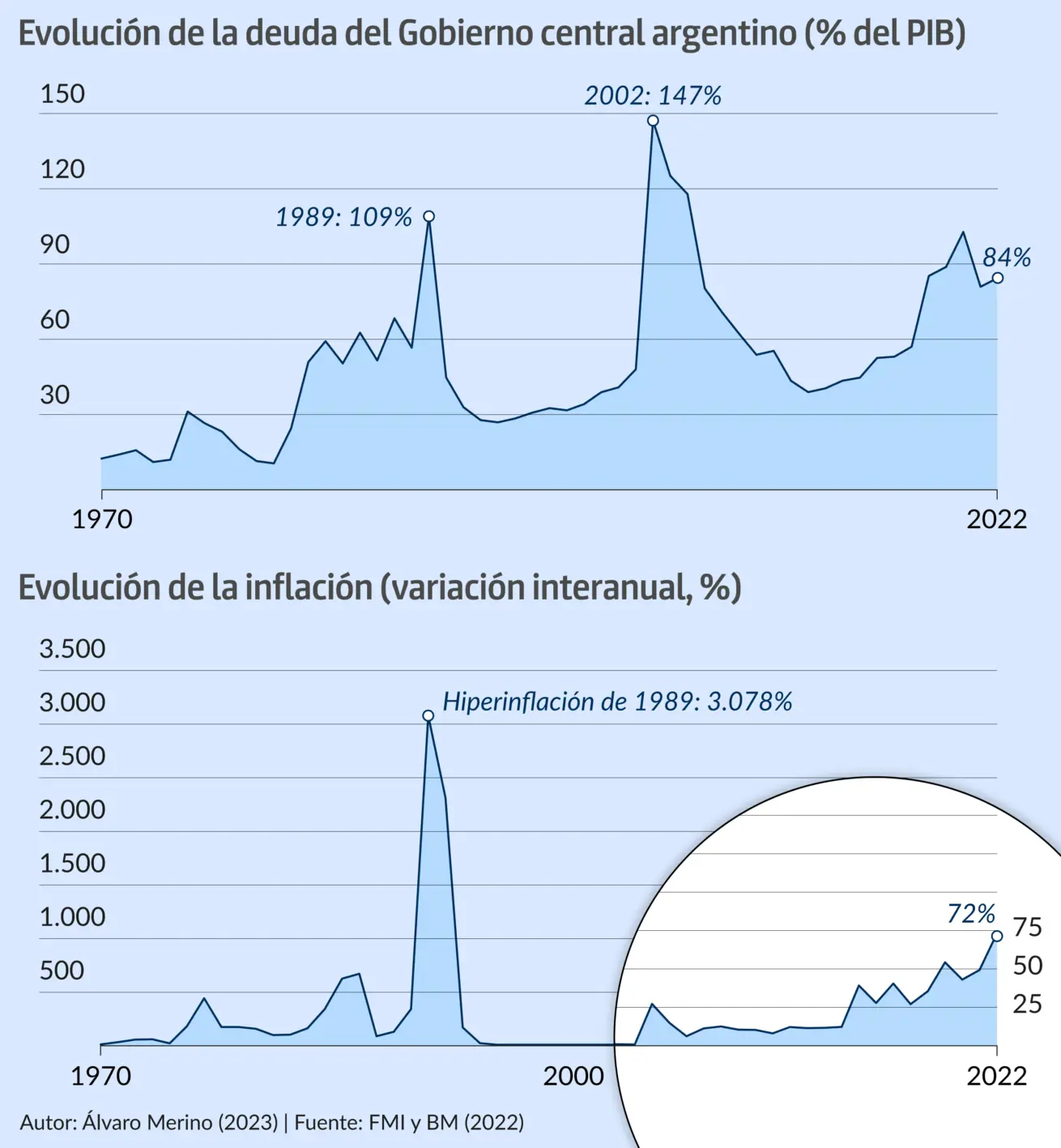 Historia de la Democratización de las Finanzas en Argentina: Un Recorrido por 40 Años de Cambios - Qué es la democratización de la economía historia de la democratizacion de las finanzas en la argentina - Qué es la democratización de la economía