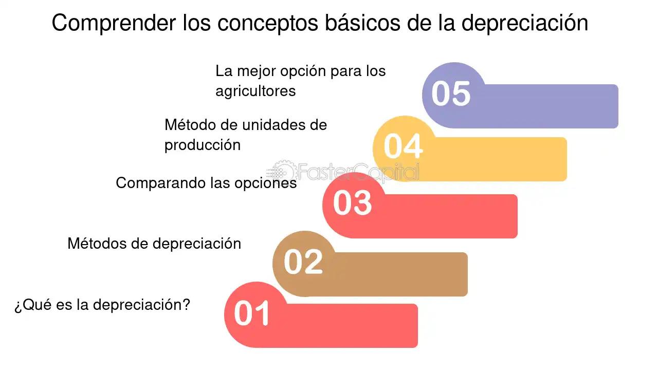 Depreciación en Finanzas: Cómo Calcular y Gestionar la Pérdida de Valor de tus Activos - Qué es la depreciación en finanzas cae depreciacion finanzas - Qué es la depreciación en finanzas