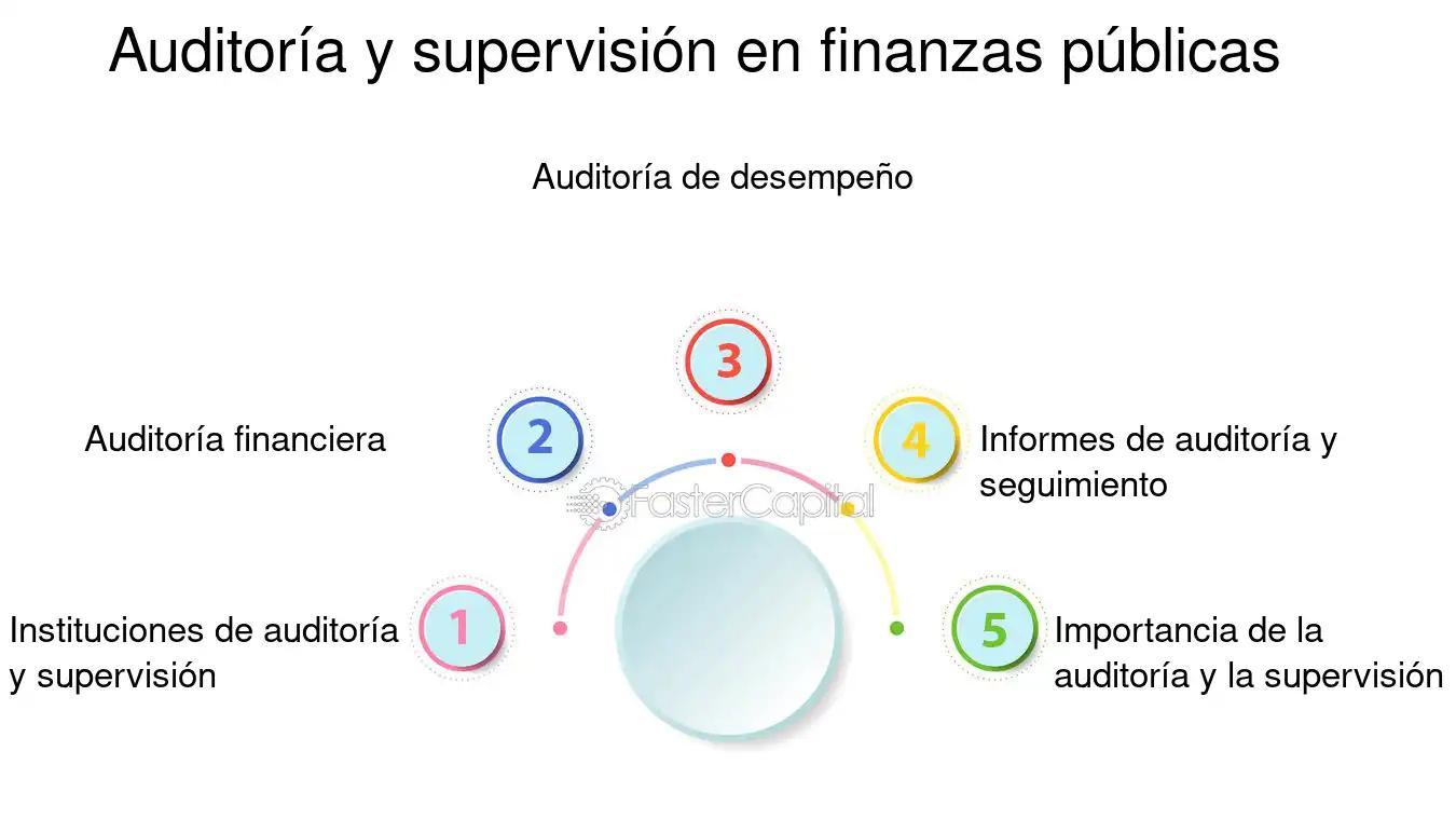 ds flotante finanzas publica - Qué es la deuda flotante