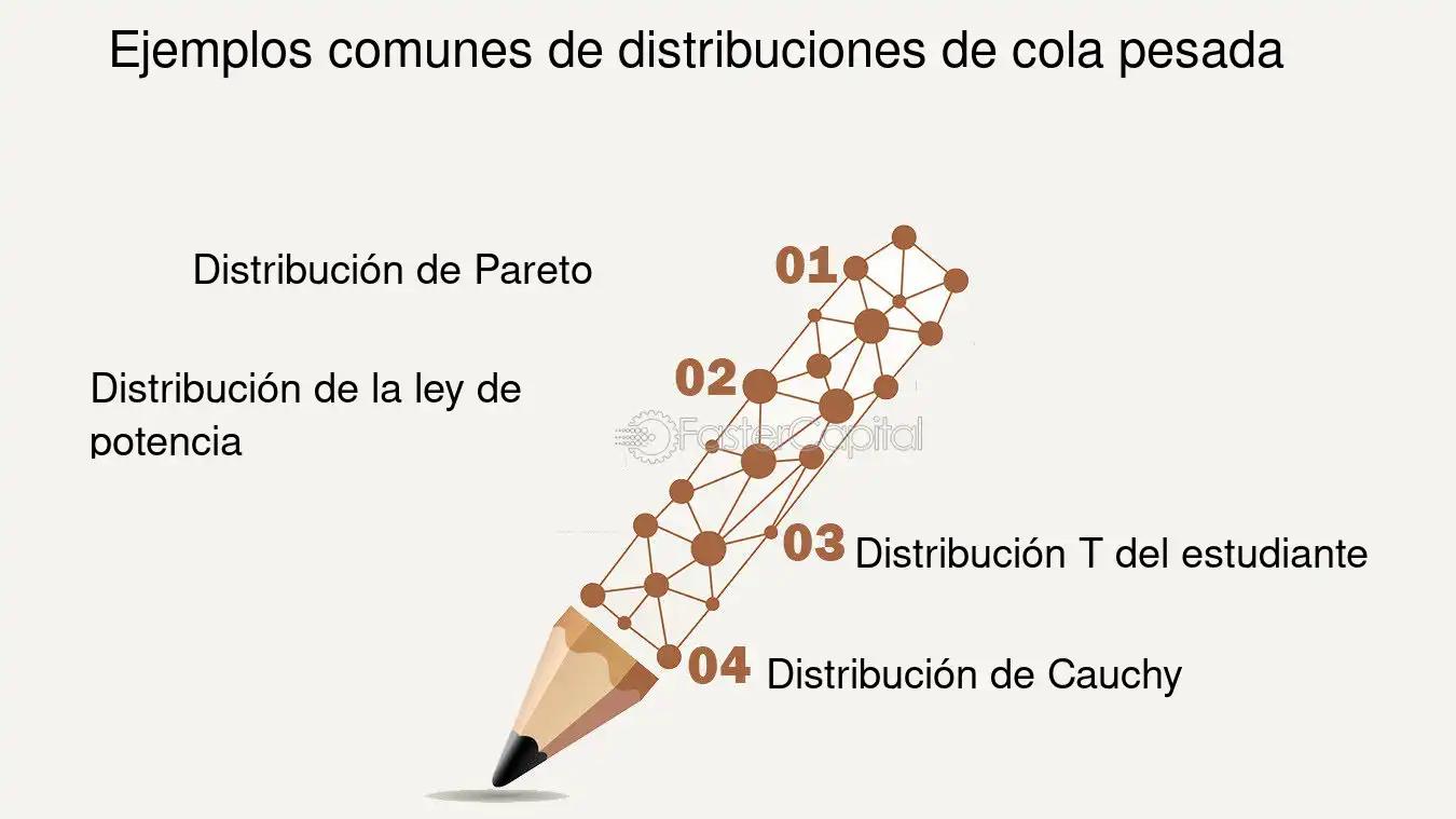 Distribución Pesada en Finanzas: Guía Completa - Qué es la distribución normal en finanzas distribucion pesada finanzas - Qué es la distribución normal en finanzas
