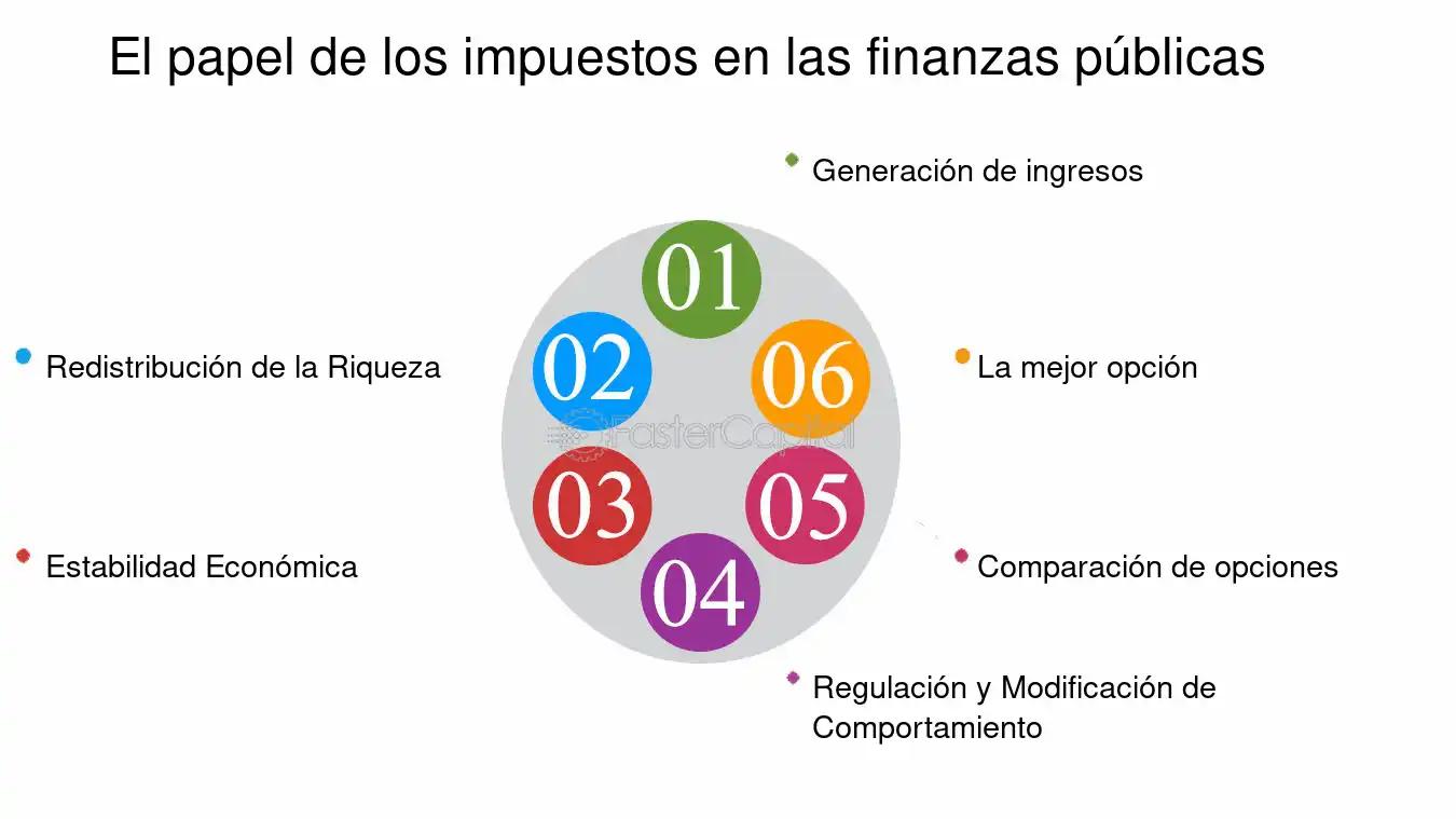 Redistribución de Recursos: Cómo las Finanzas Públicas Impactan en la Sociedad - Qué es la distribución presupuestaria finanzas publicas redistribucion - Qué es la distribución presupuestaria