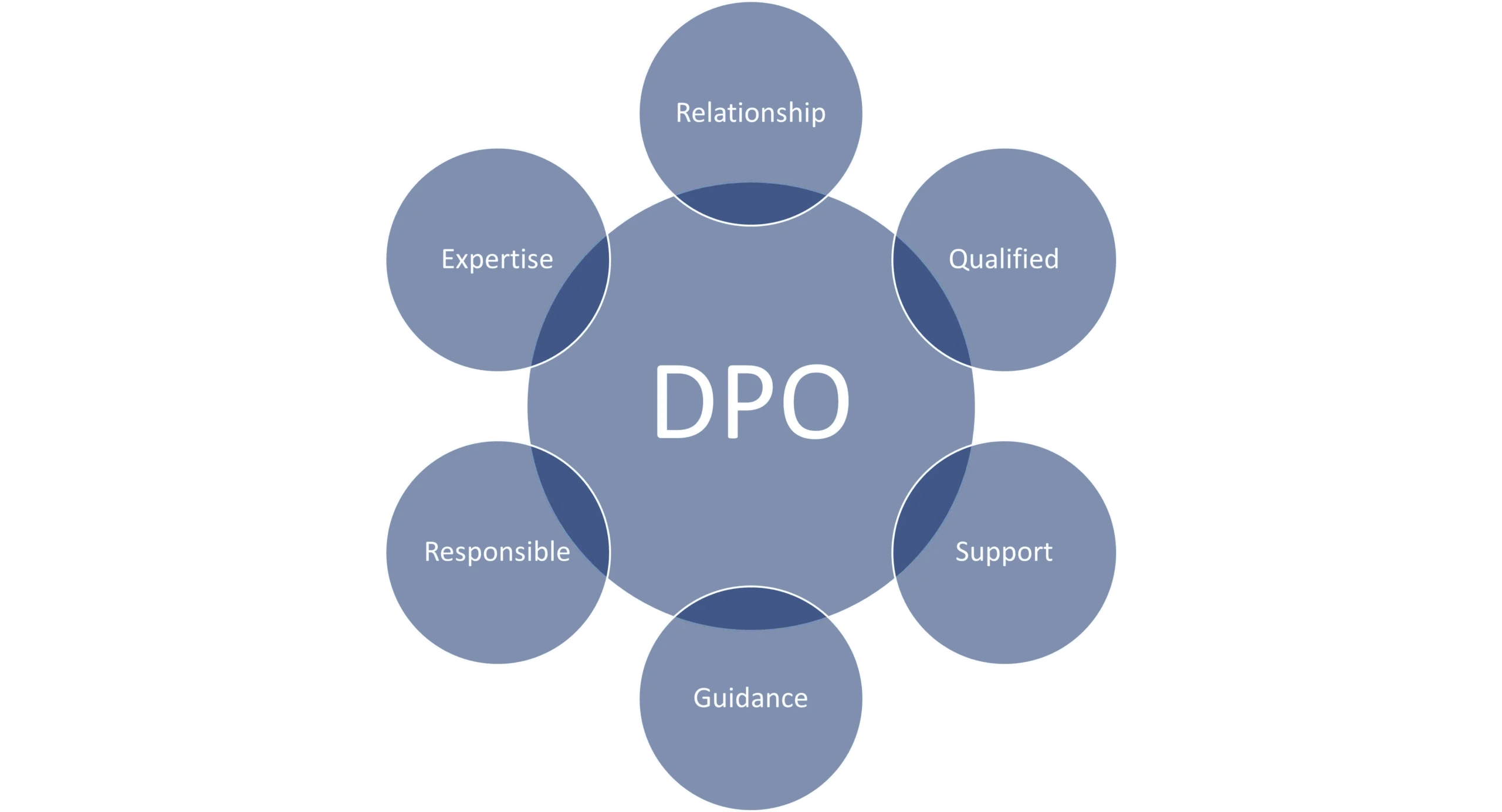 dpo finanzas - Qué es la DPO en economía