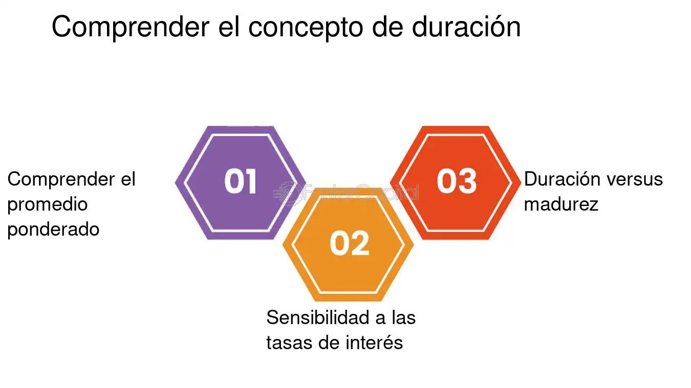 Duración en Finanzas: Guía Completa para Entender este Concepto Esencial - Qué es la duración, para qué sirve y cómo se calcula concepto duracion finanzas - Qué es la duración, para qué sirve y cómo se calcula