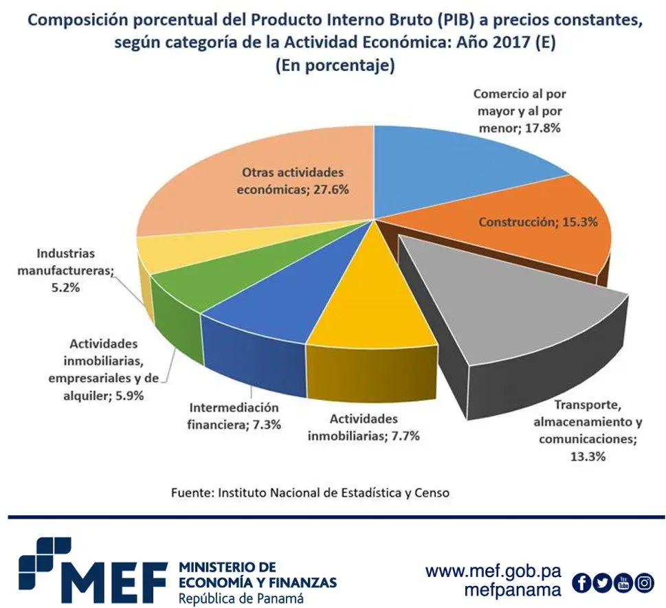 Estadísticas Financieras de Panamá: Un Análisis del Crecimiento del Sector - Qué es la estadística financiera estadisticas finanzas panama - Qué es la estadística financiera