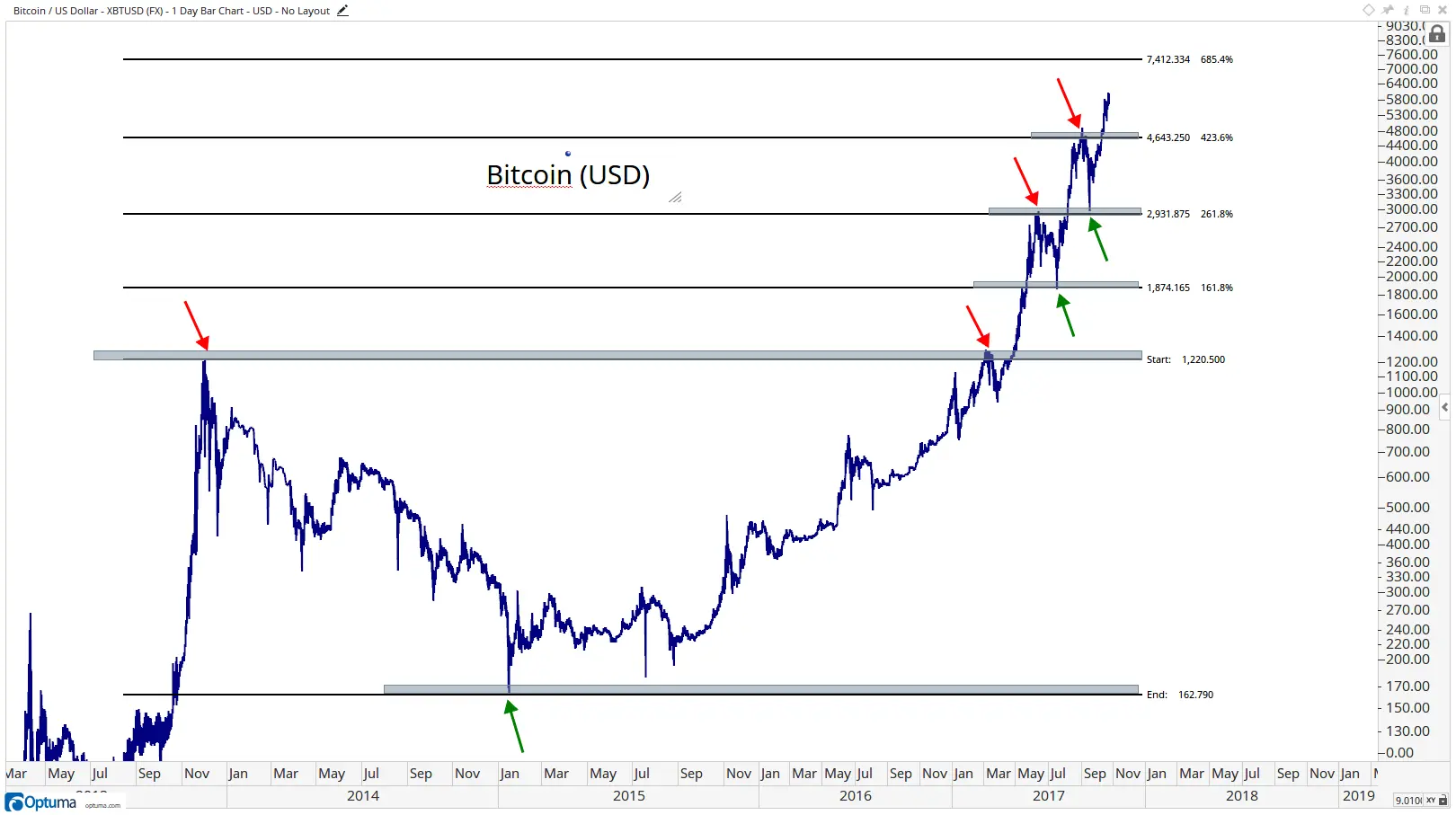 Fibonacci en Bitcoin: Descubriendo las Oportunidades de Inversión - Qué es la estrategia de Fibonacci bitcoin fibonacci - Qué es la estrategia de Fibonacci