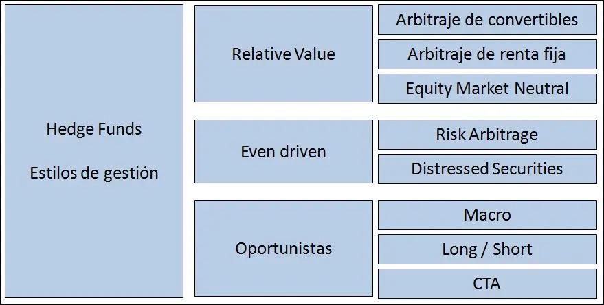 Estrategia de Hedging: Cómo Proteger tu Cartera de la Volatilidad del Mercado - Qué es la estrategia de hedging patron de tipo hedge en finanzas - Qué es la estrategia de hedging