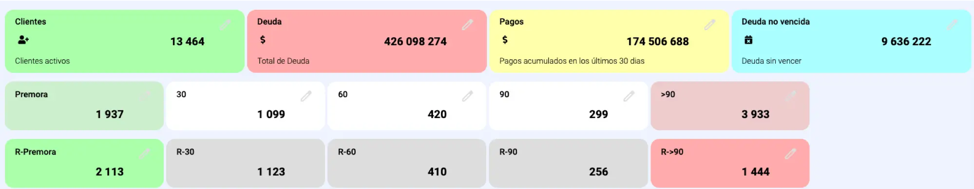 Cobranza en Finanzas: La Clave para la Liquidez de tu Negocio - Qué es la etapa de cobranza finanzas periodo de cobranza - Qué es la etapa de cobranza