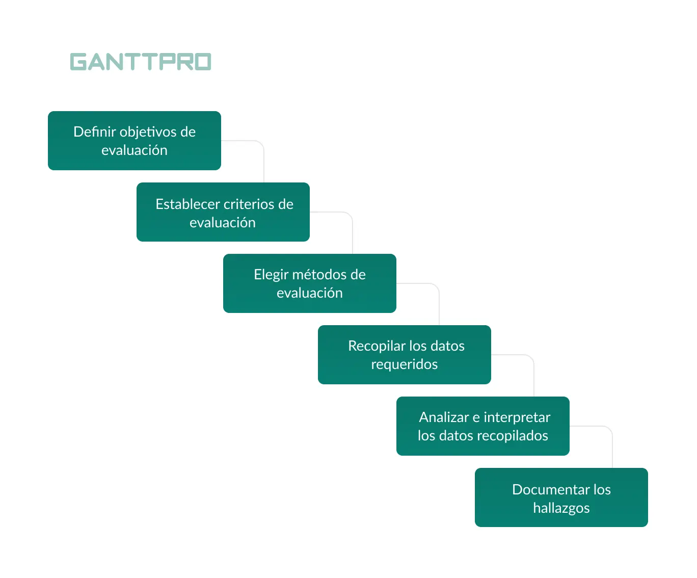 Autoevaluación del Plan Estratégico de un Proyecto de Inversión: Guía Completa - Qué es la evaluación estratégica de inversiones auto evaluacion del plan estrategico de un proyecto de inversion - Qué es la evaluación estratégica de inversiones