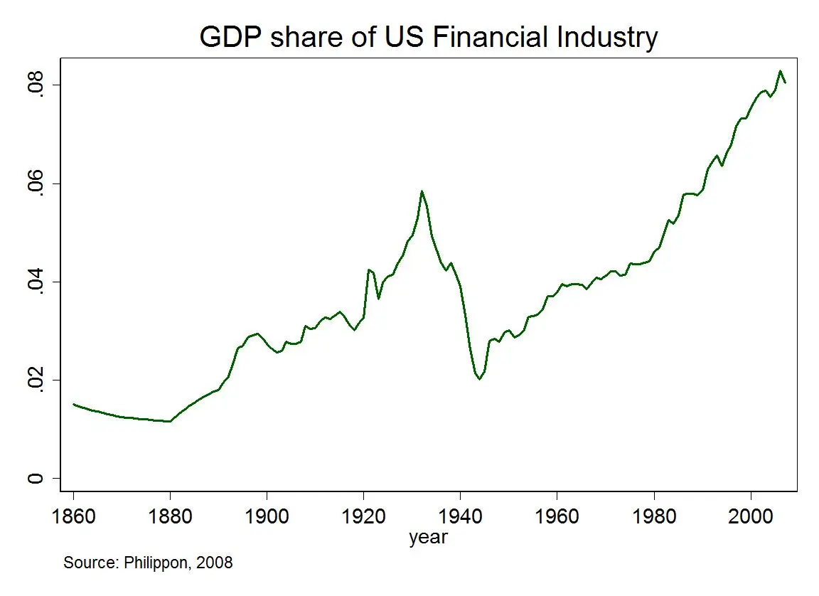 financiarizacion finanzas & desarrollo - Qué es la financiarización en el capitalismo