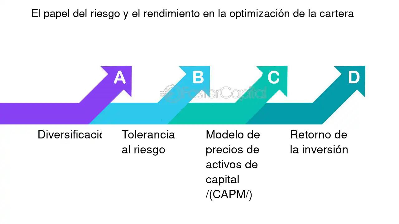 Frontera Eficiente en Finanzas: Conceptos Básicos y Comparación con CAPM - Qué es la frontera eficiente en finanzas capm finanzas vs frontera eficiente - Qué es la frontera eficiente en finanzas
