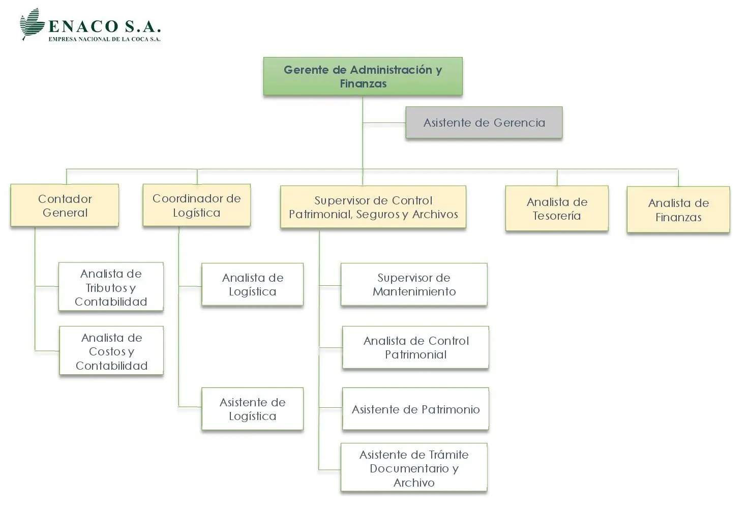 Gerencia de Administración Separada de la Gerencia de Finanzas: Una Estrategia para la Eficiencia y Transparencia - Qué es la Gerencia de administración gerencia de administracion separada de la gerencia de finanzas - Qué es la Gerencia de administración