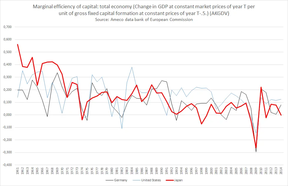Eficiencia Marginal de la Inversión: Cómo Maximizar el Retorno de tu Capital - Qué es la hipótesis de eficiencia marginal eficiencia marginal de la inversion - Qué es la hipótesis de eficiencia marginal