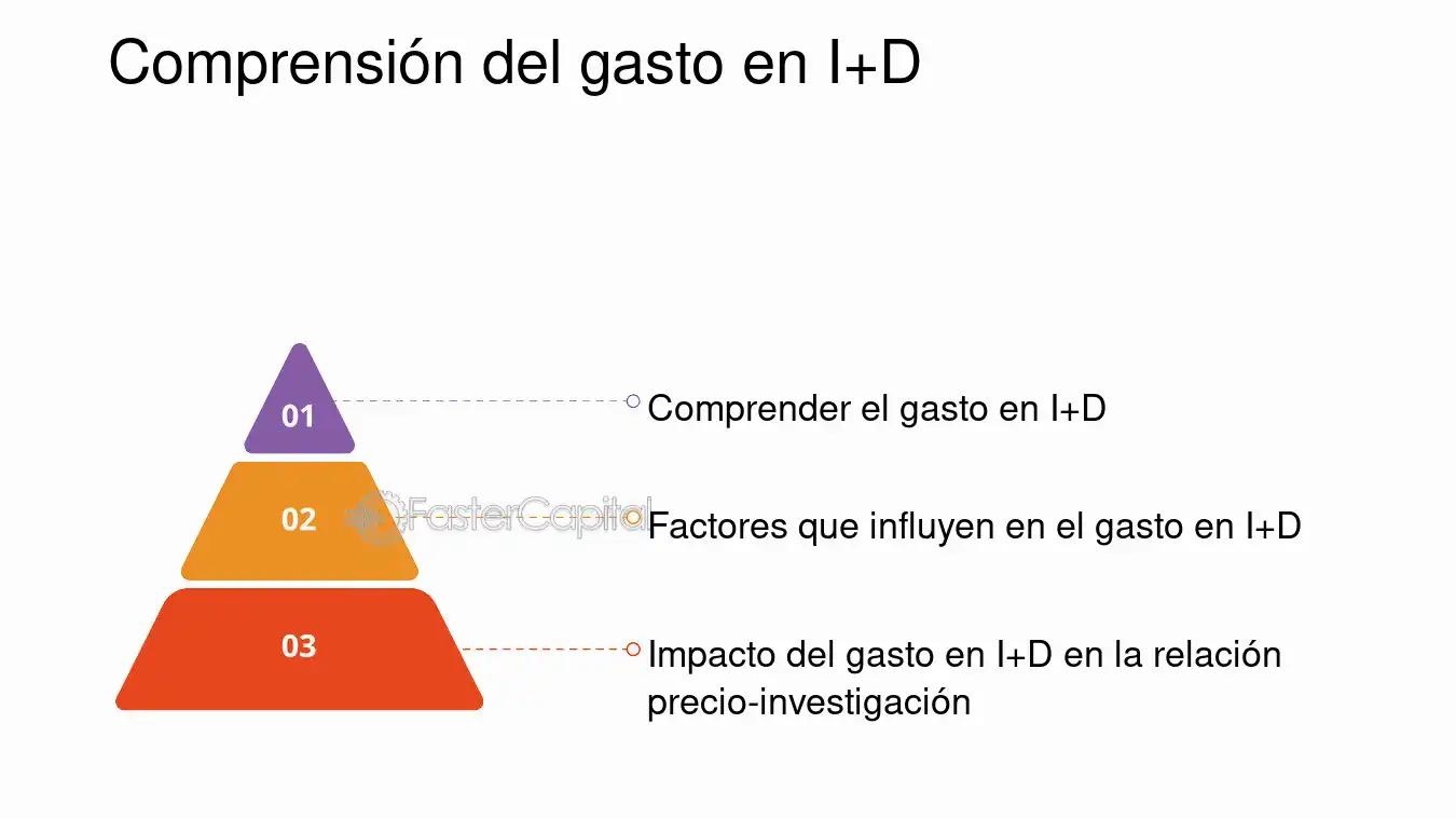 Investigación de Monitoreo de Inversión en ID: Un análisis integral - Qué es la identificación de un proyecto de inversión 9investigacion de monitoreo de inversion en i d - Qué es la identificación de un proyecto de inversión