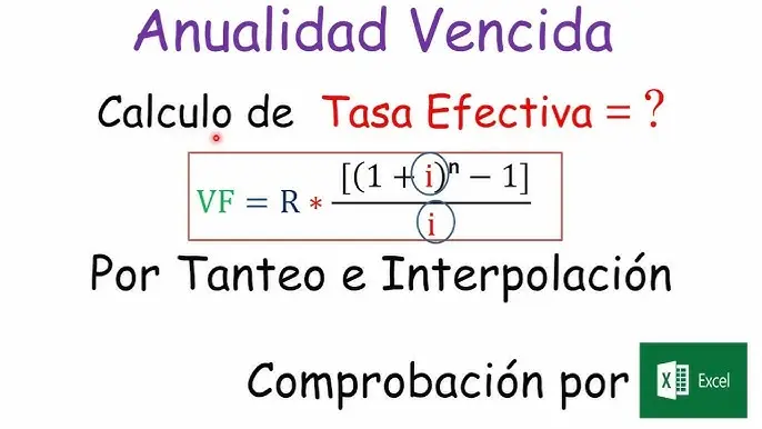 interpolacion lineal finanzas - Qué es la interpolación lineal en finanzas